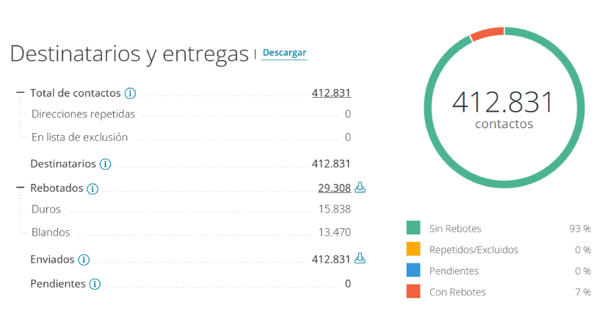 reportes